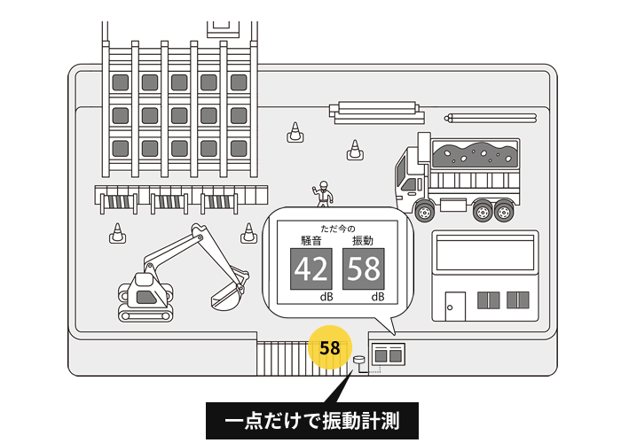 振動表示板の振動計測イメージ
